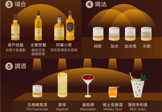 格蘭父子William Grant & Sons 教新手必學的威士忌5大招