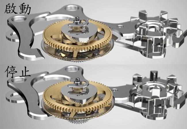 勞力士ROLEX 4130自動計時機芯