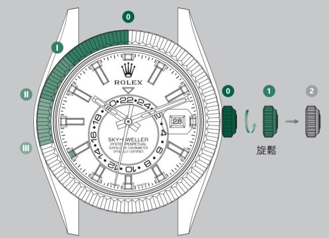 勞力士9001自動機芯