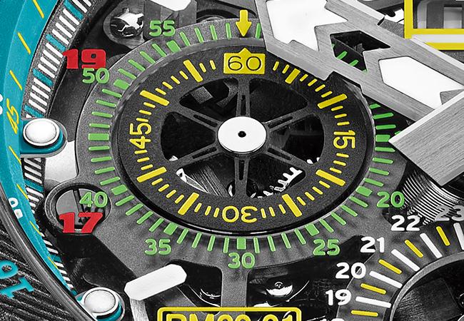 RICHARD MILLE RM 029、RM 60-01