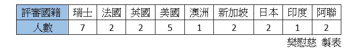 GPHG日內瓦鐘錶大獎