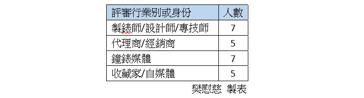 GPHG日內瓦鐘錶大獎