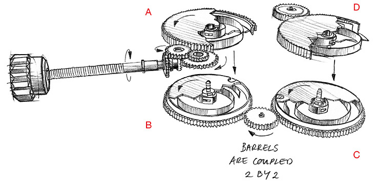 CHOPARD蕭邦表L.U.C QuattroL.Quattro長動能機芯