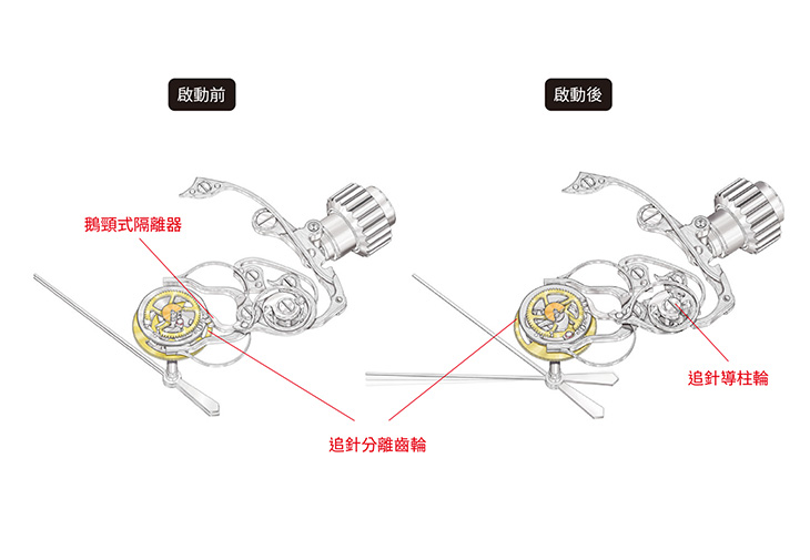百達翡麗PATEK PHILIPPE CH 29-535 PS計時機芯