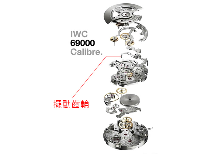 萬國錶IWC 69000系列自動計時機芯