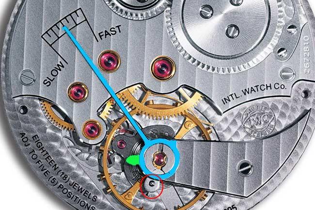 快慢針是什麼？