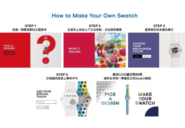 腕錶客製詳細說明