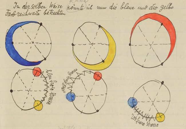 NOMOS腕錶靈感取自保羅．克利《藝術型式理論》手稿。