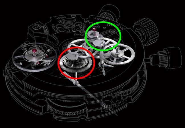  歐米茄9900系列自動機芯