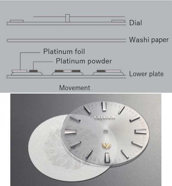The CITIZEN Cal. 0100土佐和紙金鷹全球限量款AQ6101-02A面盤結構