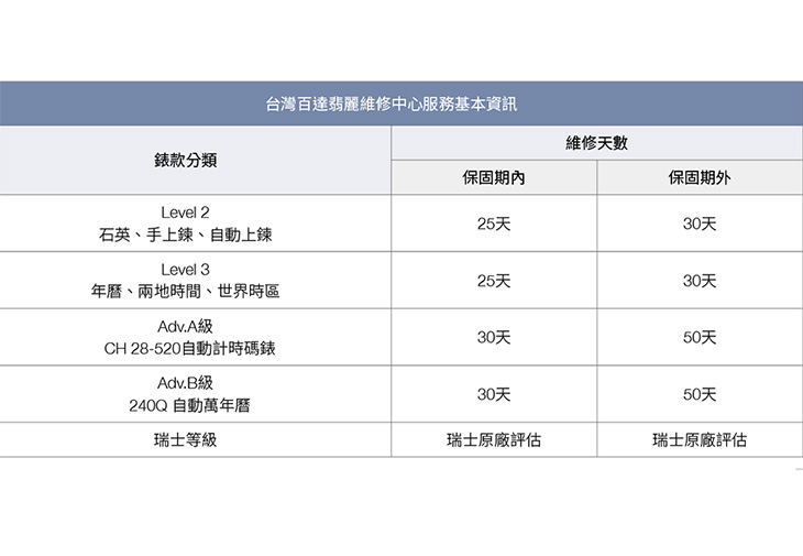 PATEK PHILIPPE台灣百達翡麗服務中心