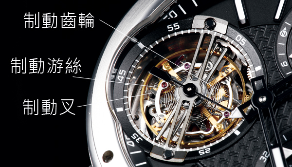 IWC工程師系列三大進化（中）