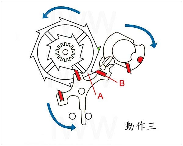 OMEGA歐米茄Co-Axial同軸擒縱裝置