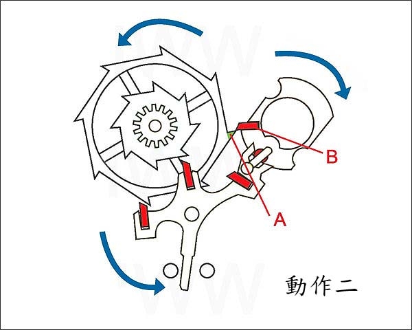 OMEGA歐米茄Co-Axial同軸擒縱裝置