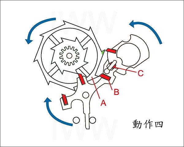 OMEGA歐米茄Co-Axial同軸擒縱裝置