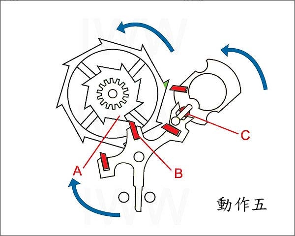 OMEGA歐米茄Co-Axial同軸擒縱裝置