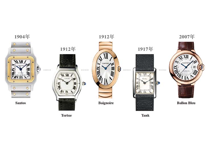 CARTIER 卡地亞 Santos Tank Baignoire 造型