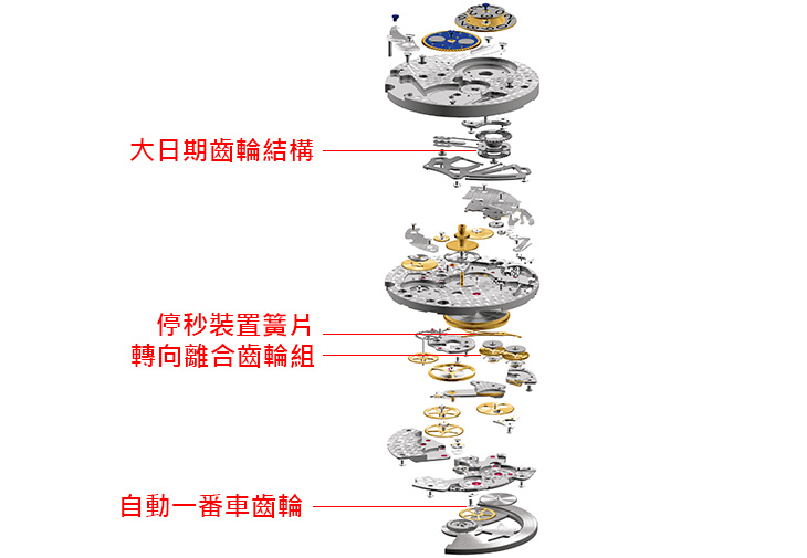 真力時ZENITH Elite 691機芯
