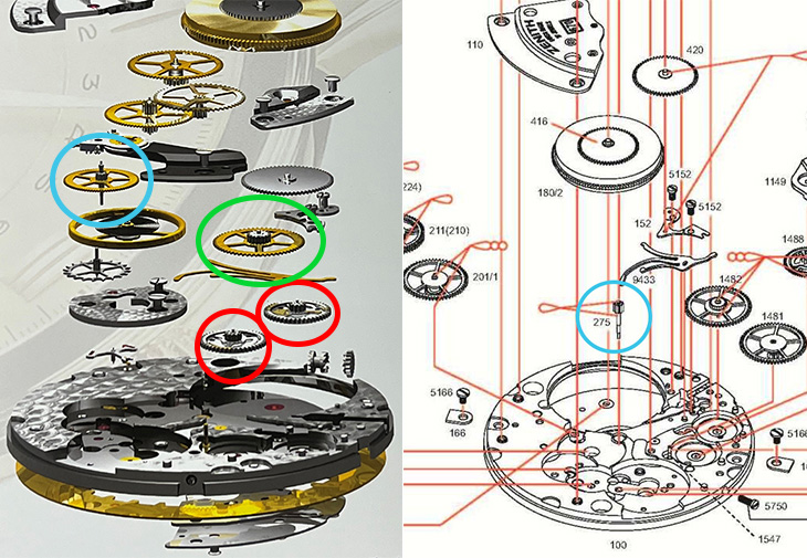 雙向自動上鍊輪系