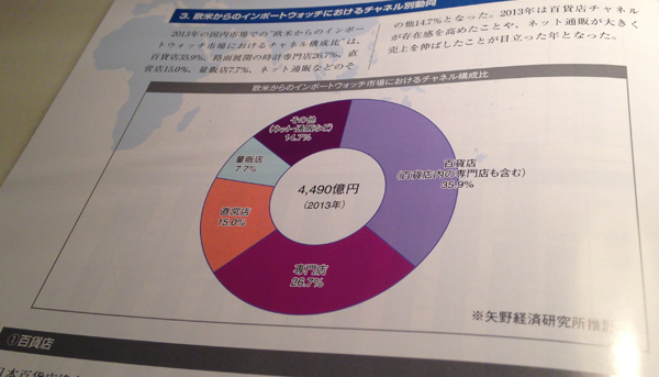 你有在日本的百貨公司買過錶嗎（上）