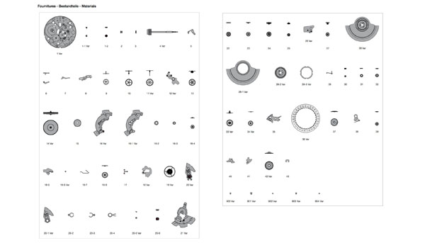 高級錶的生產履歷
